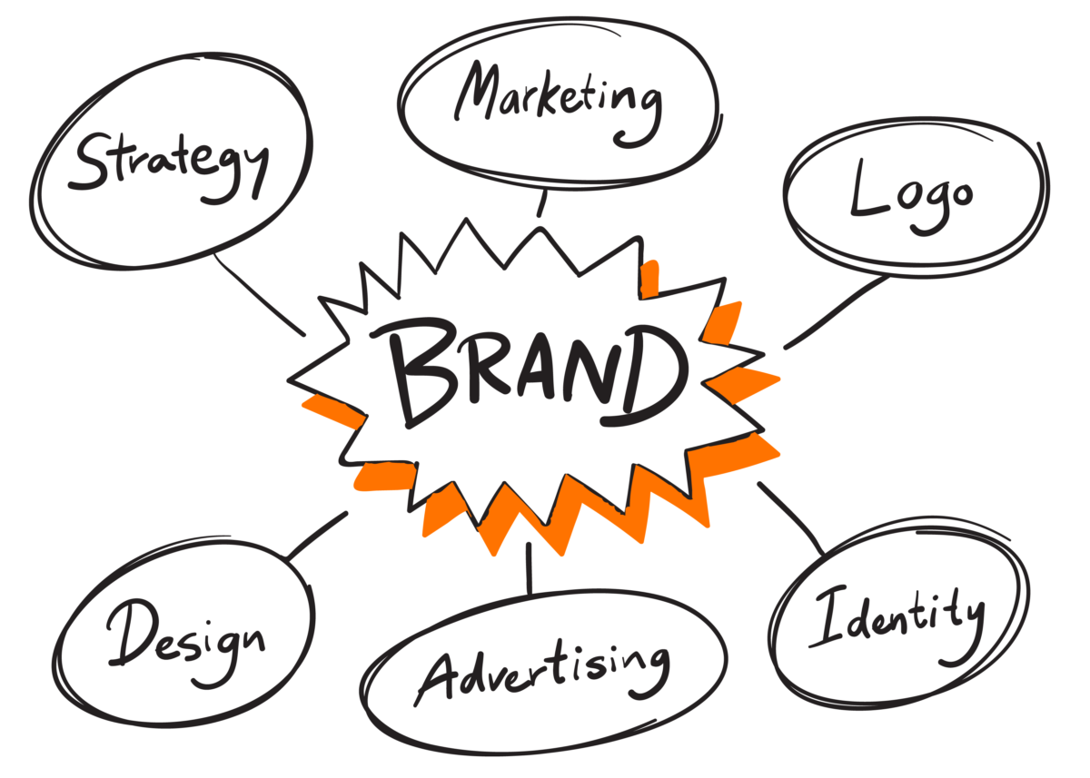 Stratégie de branding par Messica, graphiste freelance